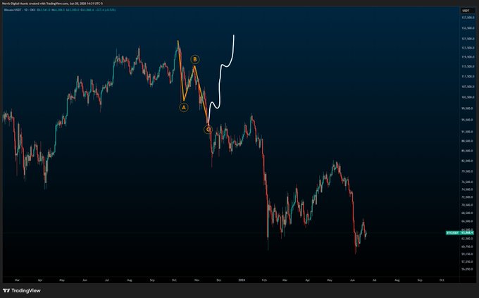The image displays a close-up of an upside down triangle graph, showcasing a stock chart with various colored line graphs representing different stocks within the market. In this particular chart, there's an upward trend starting at the left side and extending to the right, which shows that the stock price has been increasing over time. 
The downward trends on the right side of the graph display decreasing stock prices or negative growth in the stock value. The upward trends on the left side also show that the stock prices have been rising as well. A few labels are visible within this graph to provide information about each stock's performance. The chart is set against a dark blue background, making it easy for viewers to differentiate between the different stocks and their respective graphs.