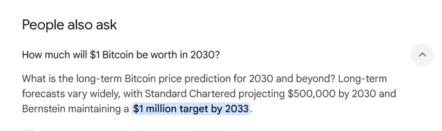 This image is a screenshot of an email conversation between two people discussing the current state of Bitcoin prices as determined by Google. The discussion includes information about the expected future value of Bitcoins in 2020, which could be used for planning purposes or investment decisions.
