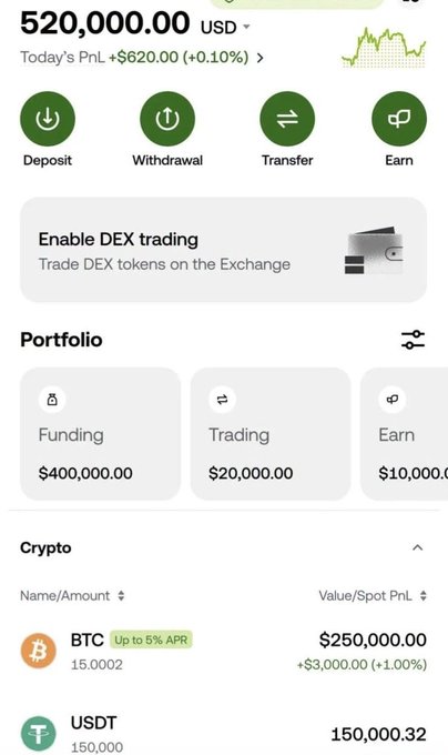 A crypto trading app dashboard showing a balance of $520,000.00 USD with a daily PnL of +$620.00 (+0.10%), featuring Deposit, Withdrawal, Transfer, and Earn buttons, along with a portfolio breakdown and crypto holdings including BTC (15.0002) valued at $250,000.00 and USDT (150,000).