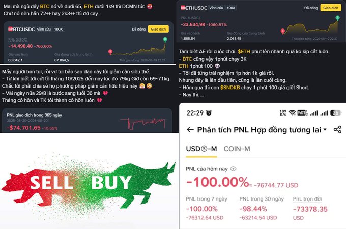 A collage of trading screenshots showing significant negative returns on BTCUSDC and ETHUSDC perpetual contracts, with PNL losses and a bull/bear graphic.