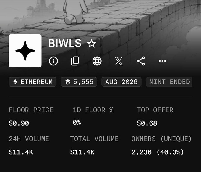 An NFT collection page for 'BIWLS' on Ethereum, showing 5,555 supply minted in August 2026, with a floor price of $0.90, 24H volume of $11.4K, and 2,236 unique owners.