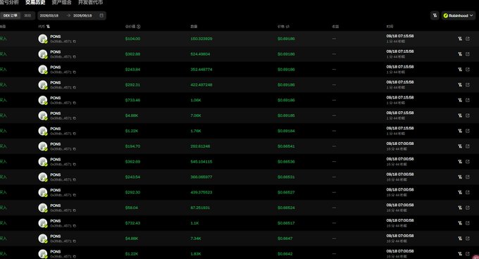 A dark-themed cryptocurrency portfolio tracking interface in Chinese, showing multiple open positions for the "POND" token with various amounts, costs, and current values, indicating an overall positive return.