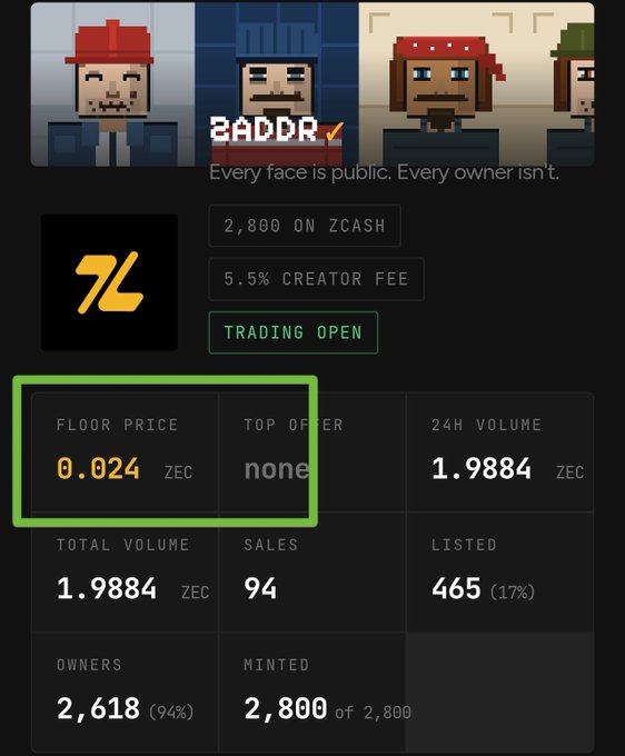 A digital trading interface for an NFT collection called 'ZADDR' shows pixelated character avatars and highlights a floor price of '0.024 ZEC' in a green box.