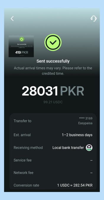 A mobile app screenshot showing a successful transfer of '28031 PKR' (99.21 USDC) with 'Sent successfully' confirmation; details include transfer to 'Easypaisa' (****3169), local bank transfer, and a conversion rate of 1 USDC ≈ 282.54 PKR.