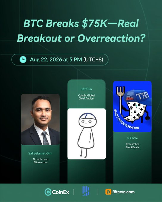 Promotional graphic for a CoinEx event titled 'BTC Breaks $75K—Real Breakout or Overreaction?' scheduled for Aug 22, 2026 at 5 PM (UTC+8), featuring speakers Sal Selamat-Sim (Growth Lead, Bitcoin.com), Jeff Ko (CoinEx Global Chief Analyst), and c0ok1e (Researcher, BlockBeats).