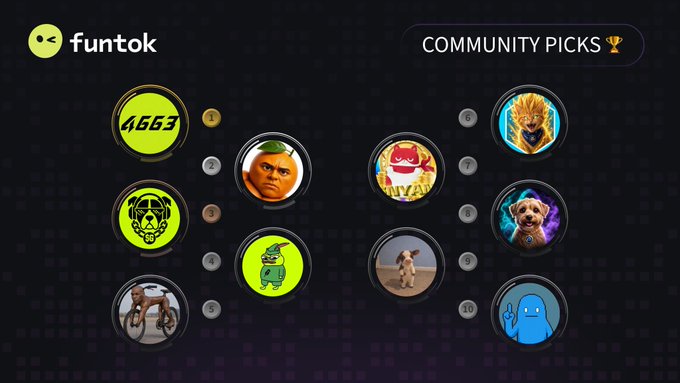 A 'funtok' app screen displaying 'COMMUNITY PICKS' with a trophy icon, featuring a grid of circular meme avatars.