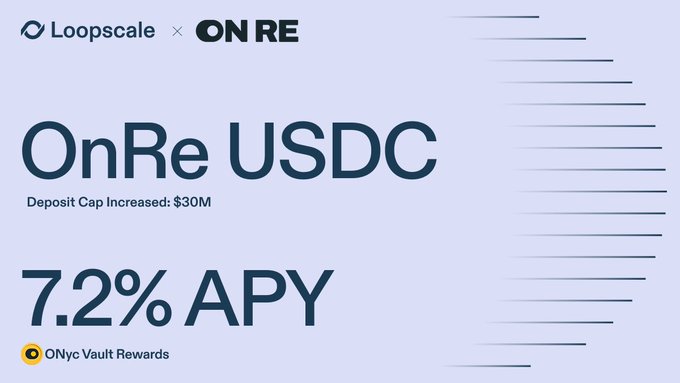 Promotional banner for the Loopscale × OnRe collaboration featuring "OnRe USDC" with a $30M deposit cap and 7.2% APY yield on ONyc Vault Rewards, reflecting the rapid uptake of USDC lending capacity referenced in the post about the $30M supply nearly being filled.