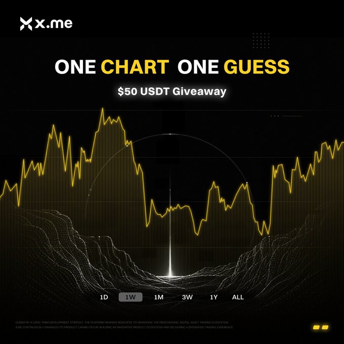 A promotional graphic for x.me featuring 'ONE CHART ONE GUESS' and '$50 USDT Giveaway' text over a stylized gold price chart with timeframe options 1D, 1W, 1M, 3W, 1Y, ALL.