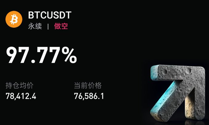 A trading dashboard showing a BTCUSDT perpetual short position with 97.77% returns, an average entry price of 78,412.4, and a current price of 76,586.1, illustrating the author's profitable trade shared as perspective rather than commentary on the altcoin crash.
