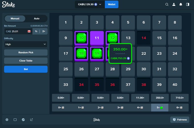 A Stake crypto roulette game screen shows five bets placed on numbers 10, 11, 12, 18, and 19, with the winning number 19 highlighted in green displaying a 350.00× multiplier payout of CA$8,753.29, while the bettor's wallet balance reads CA$9,129.30.