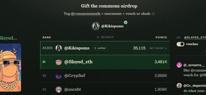 Leaderboard for a commons airdrop showing @Kikispams in 3rd place with 3,605 rank and 35,115 points, behind @Slayed_eth (#1 with 3,461K points) and @CrypSaf (#2 with 2,988K), followed by @zaccxbt.