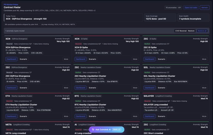 A BD Market Pulse 'Contract Radar' dashboard listing various crypto pair anomalies including XCN, ZEC, ETH, BTC, SOL, META, and AI with their data completeness scores and anomaly strength ratings.