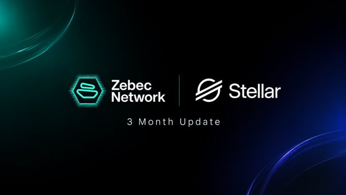 Zebec Network and Stellar logos appear side-by-side on a dark gradient background, captioned "3 Month Update" to mark the milestone of 15 enterprise accounts processing over $5M in payroll volume on Stellar.