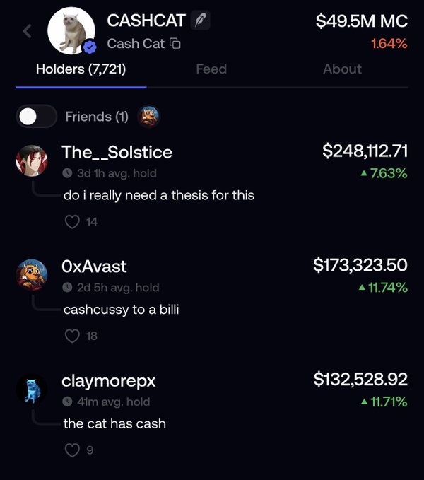 A screenshot of a crypto dashboard showing the 'CASHCAT' token with a market cap of $49.5M and holders including 'The__Solstice' with $248,112.71.
