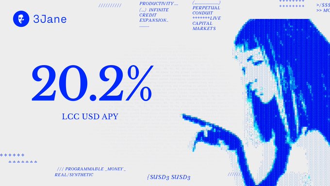 A 3Jane promotional graphic highlights "20.2% LCC USD APY" in bold blue text alongside an image of a woman pointing, with additional labels like "INFINITE CREDIT EXPANSION," "PERPETUAL CONDUIT," and "PROGRAMMABLE MONEY." The image visually supports the post's message about LCC staking returns, showcasing the high APY yield that combines Aave and standby rewards on the platform.