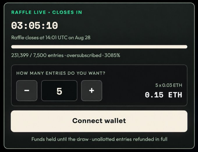 A raffle interface showing 03:05:10 remaining, 231,399 of 7,500 entries (3085% oversubscribed), with options to buy 5 entries for 0.15 ETH and a 'Connect wallet' button.
