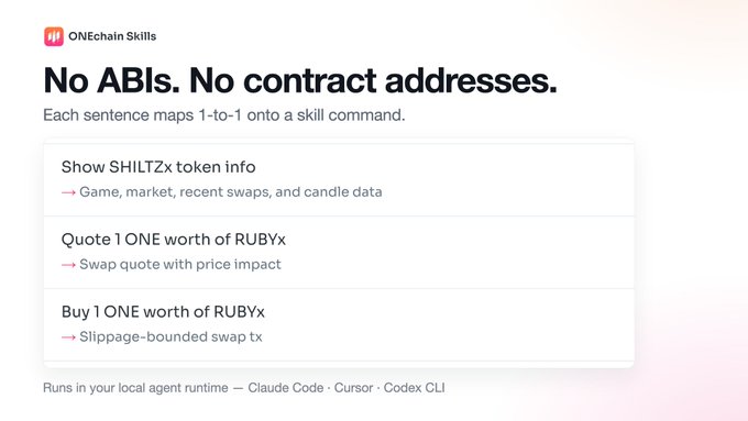 The image showcases ONEchain Skills, a toolkit where each sentence maps directly to a skill command for agents like Claude Code, Cursor, and Codex CLI. Examples include "Show SHILTZx token info" for market data, "Quote 1 ONE worth of RUBYx" for swap quotes, and "Buy 1 ONE worth of RUBYx" for slippage-bounded swaps—illustrating the post's point that read-only skills run without credentials, with signing only required when funds actually move.