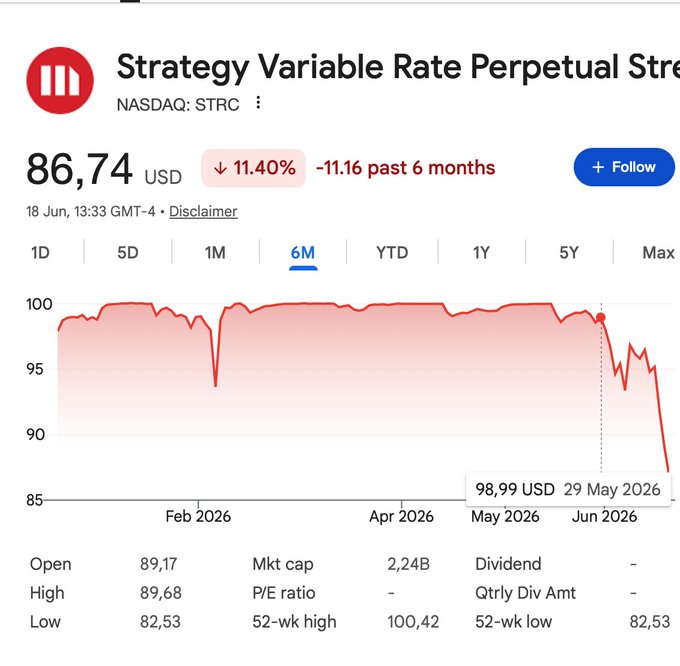 The image presents a downward trend line for the stock market with the stocks falling off of the cliff and retail panicking about the situation. Stocks are falling off their peaks in various markets, resulting in a significant decline that is causing people's hearts to sink as they watch prices drop day after day. The stock market seems to have been caught in a downward spiral, leading to panic buying by investors as they try to sell their shares at a loss before the market crashes even further. This scenario shows how difficult it can be for an average person to understand and navigate the complex dynamics of financial markets.