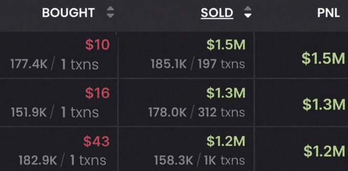A screenshot displays trading data with three rows showing BUY prices of $10, $16, and $43 (red), SOLD amounts of $1.5M, $1.3M, and $1.2M (green), and corresponding PNL profits of $1.5M, $1.3M, and $1.2M, illustrating massive gains on $ANSEM call options.