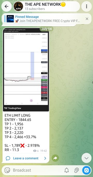 A Telegram channel screenshot from 'THE APE NETWORK' showing a TradingView chart for ETH/USDT with trade details including 'ETH LIMIT LONG', entry '1844.65', and multiple take profit targets.