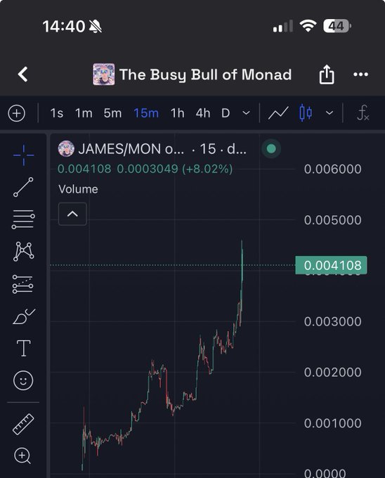 A trading chart on 'The Busy Bull of Monad' showing JAMES/MON at 0.004108, up 8.02% on a 15-minute timeframe.