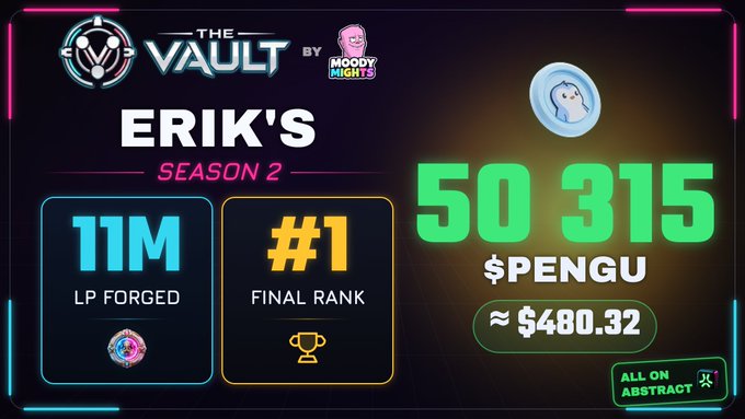 A digital achievement banner for 'ERIK'S SEASON 2' by Moody Heights, featuring stats like '11M LP FORGED', '#1 FINAL RANK', and '50 315 $PENGU ≈ $480.32'.