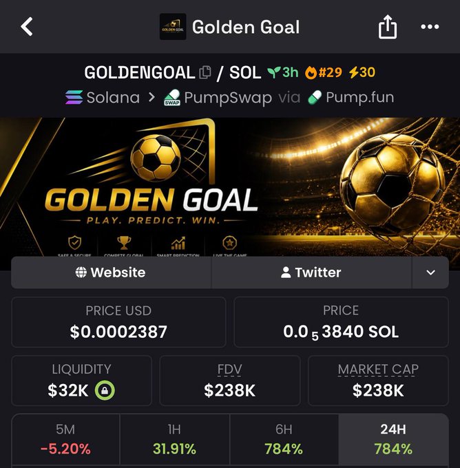 The image shows a screenshot of an advertisement for Bitcoin. The main elements include a gold background featuring a soccer field with a golden goal, a yellow soccer ball, and a website listing its features such as user profiles, trading data, and price information. The text on the screen indicates that the market cap is currently at 100 k. The post also includes some Twitter hashtags, including #goldengoal and #solana.