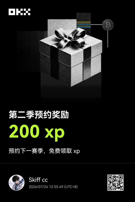A promotional graphic featuring the OKX logo and a wrapped gift box, with Chinese text announcing a '200 xp' reward for Season 2 reservations, credited to 'Skiff cc' on 2026/07/24.