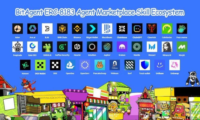 BitAgent 'ERC-8183 Agent Marketplace Skill Ecosystem' infographic displaying numerous crypto project logos including Astar, Avalanche, BNB Chain, and others.