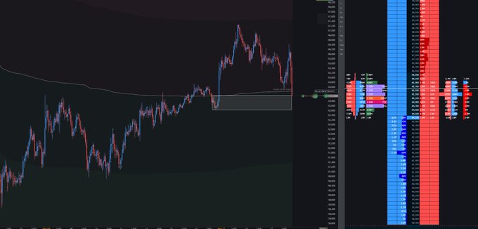 The image shows an interactive trading dashboard with various data points displayed, including charts showing price and volume trends over time as well as options like Bollinger Bands for additional analysis. The predominant colors used are black, red, and blue; they stand out against a grey background. There is a notable focus on the Bitcoin trading activity in relation to other instruments such as Ethereum and Ripple. In the image description, there are mentions of currency exchange rates and cryptocurrency wallets being stacked below the vwap chart.