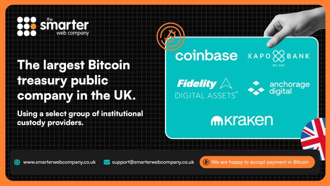 A promotional graphic for "the smarter web company" advertises it as "The largest Bitcoin treasury public company in the UK," listing institutional custody providers including Coinbase, Xapo Bank, Fidelity Digital Assets, Anchorage Digital, and Kraken, with a note that payment in Bitcoin is accepted.