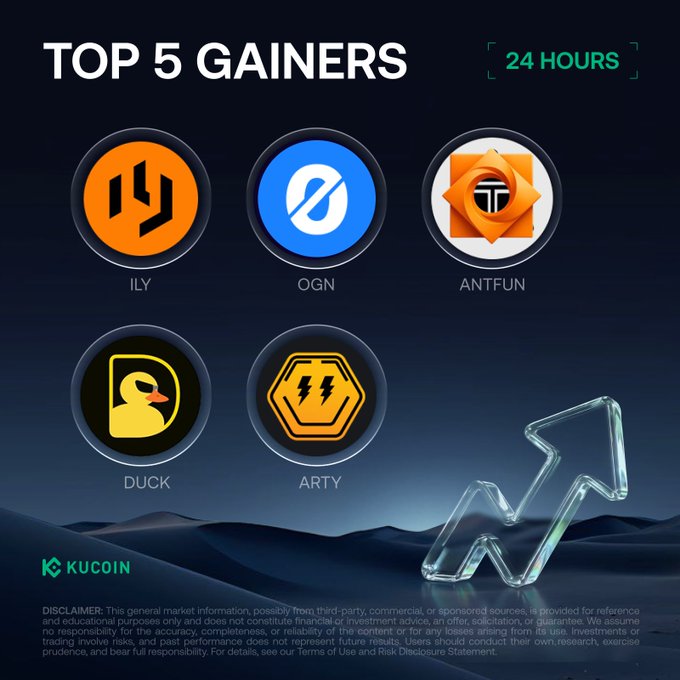 The image visually represents the "Top 5 Gainers" on KuCoin for the last 24 hours, featuring the logos and tickers for $ILY, $OGN, $ANTFUN, $DUCK, and $ARTY, aligning with the provided post details.