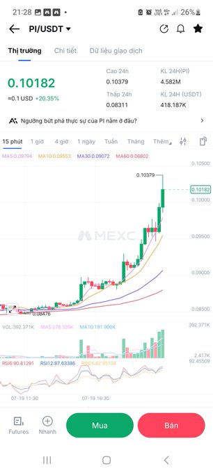 A mobile screen showing a MEXC trading chart for the PI/USDT pair with a price of 0.10182 and a 20.35% increase, displaying buy (Mua) and sell (Bán) options in Vietnamese.