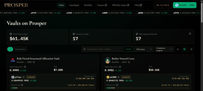 A screenshot of the Prosper DeFi vaults interface showing 'Vaults on Prosper' with Total Value Locked of $61.45K, 17 Total Live Vaults, and 17 Early Depositor Rewards, featuring Risk-Tiered Structured Allocation and Barker Neutral Carry vaults with yield tokens.