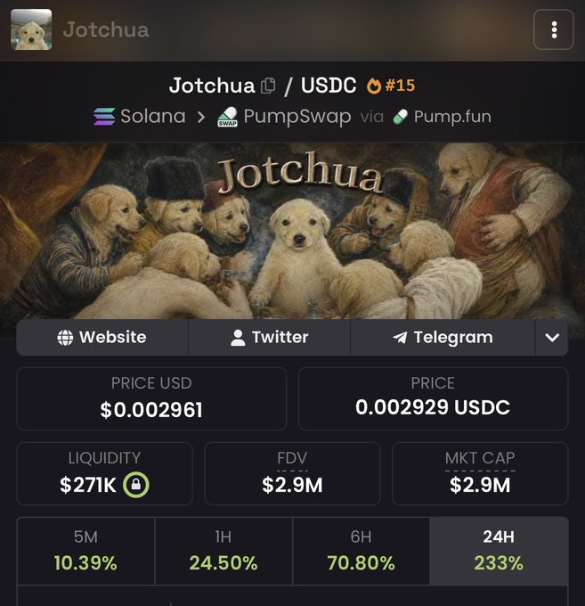 A trading dashboard for the Jotchua/USDC meme token on Solana shows a 24-hour price surge of 233% and current price of $0.002961, accompanied by an illustration of golden retriever puppies styled as classical Renaissance figures—reflecting the bullish sentiment of the buyback announcement.