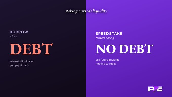 A split-screen graphic contrasts "DEBT" (borrowing a loan with interest and liquidation) on a black left side with "NO DEBT" (forward selling) on a purple right side, under the heading "staking rewards liquidity" and a "P/E" logo.