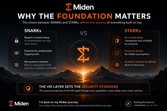 The image is an infographic from Miden titled "Why the Foundation Matters," comparing SNARKs and STARKs, highlighting that STARKs offer no trusted setup, are secure by design, and quantum resistant, while SNARKs require a trusted setup and aren't quantum resistant. It relates to the post as it explains the technical security foundation of Miden, justifying the author's renewed enthusiasm for the project after stepping away to focus on Kaito-rewarded platforms.