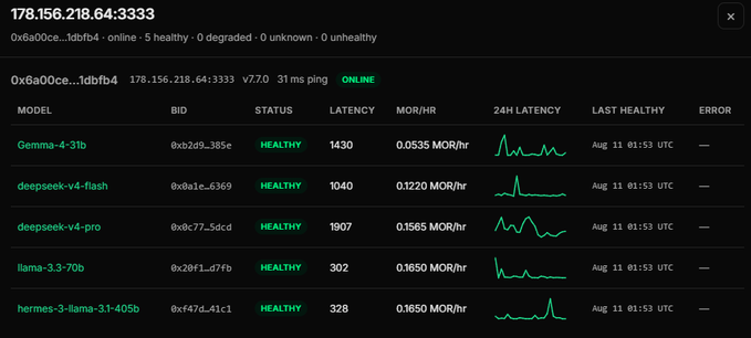 A monitoring dashboard showing online status and performance metrics for AI models including Gemma-4-31b, deepseek-v4-flash, deepseek-v4-pro, llama-3.3-70b, and hermes-3-llama-3.1-405b.
