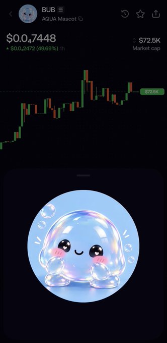 A cryptocurrency app screenshot shows 'BUB AQUA Mascot' token priced at $0.0,7448 with a 49.69% increase, featuring a kawaii-style iridescent bubble character mascot.