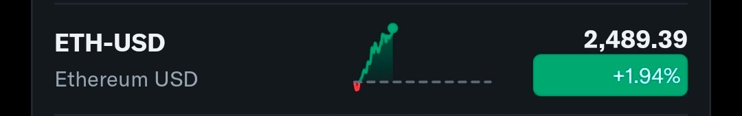A dark-themed stock or crypto widget showing 'ETH-USD' (Ethereum USD) with a green upward trend chart, priced at 2,489.39 with a +1.94% gain.