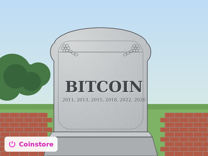 A tombstone labeled "BITCOIN" with years 2011, 2013, 2015, 2018, 2022, and 2026—past predicted "death" dates that Bitcoin has survived—relates to the post's "Back from the dead" caption, joking that Bitcoin has defied repeated predictions of its demise, especially the new 2026 entry.