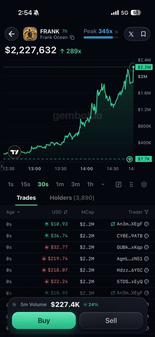 A mobile screenshot of a crypto trading interface showing the token FRANK (Frank Ocean) on a price chart with a peak gain of 345x, reaching $2,227,632 at $2.2M market cap, with a recent trade list and $227.4K 5m volume displayed. The image visually supports the post's "remember my $FRANK call that did 345x" claim by showing the actual peak multiplier and profits from the trade.