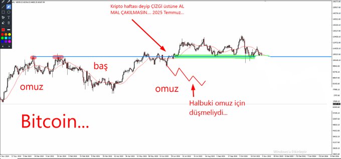 A Bitcoin price chart annotated in Turkish showing a head-and-shoulders pattern with labels "baş" (head) and "omuz" (shoulder), warning that the right shoulder is not yet completed as of July 2025 and advising against selling until a crypto haftalı (weekly) close occurs above the neckline.