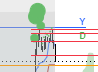 A candlestick price chart with horizontal levels marked "y" (orange), "D" (green), and "O" (orange) is shown, reflecting the broad market sell-off discussed in the post. The chart's downward price action visualizes BTC breaking below its LTF range, aligning with the author's call for reclaiming the ~84k POC or finding demand at 80–79k.