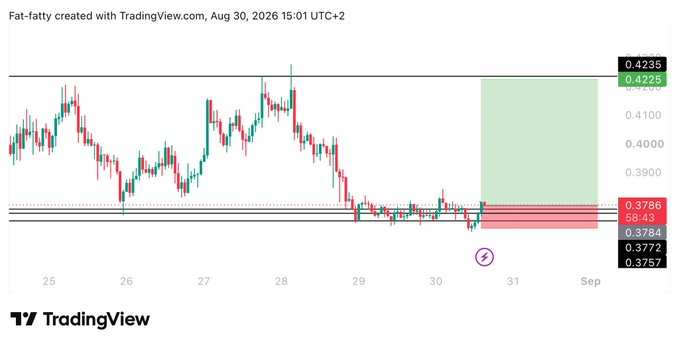 A TradingView chart shows a long trade setup for WLD with an entry at 0.38, a target zone highlighted in green near 0.4235-0.4225, and stop-loss levels marked in red around 0.3786, 0.3784, 0.3772, and 0.3757, with the analysis timestamped August 30, 2026 at 15:01 UTC+2.