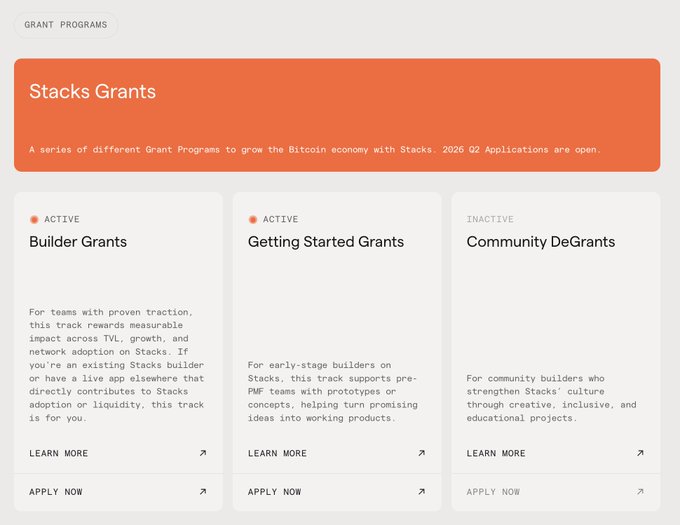 The image shows a webpage with three different sections of information about grants available for various projects. The first section focuses on Builder Grants, while the second section highlights the Active Grants category. The third section provides details about Community DeGrants. The text in the image indicates that these grants are open to applications across different categories and can be applied to projects related to Bitcoin-native finance or other areas of interest.