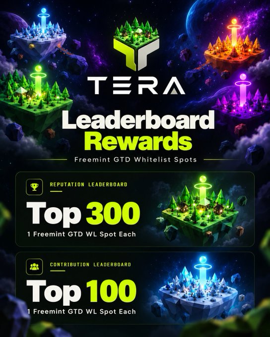 A promotional poster for 'TERA Leaderboard Rewards' featuring floating islands with glowing crystals, advertising Freemint GTD Whitelist Spots for the Top 300 on the Reputation Leaderboard and Top 100 on the Contribution Leaderboard.
