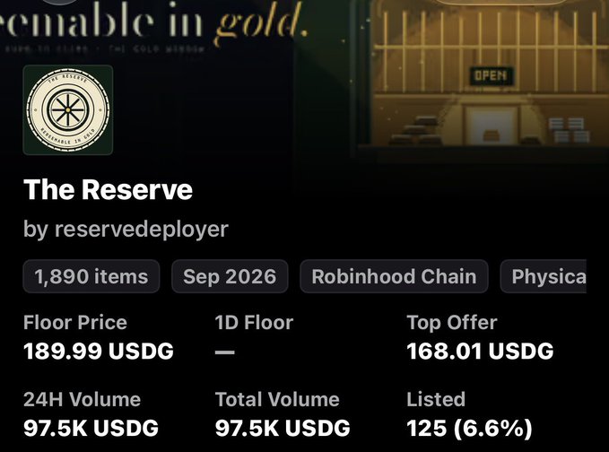 The image displays details for "The Reserve" NFT collection by reservedeployer on Robinhood Chain, showing 1,890 items with a floor price of 189.99 USDG, 24H volume of 97.5K USDG, and 125 listed (6.6%), with an "OPEN" shop visible in the background. The accompanying post suggests both this and a related collection are free mints, inviting viewers to consider claiming them before deciding whether to hold.