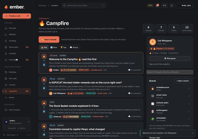 The image shows the Ember cryptocurrency platform's "Campfire" community forum page, featuring a thread system with multiple boards, posts from members like "Cat Whisperer" and "whale.sol," and stats indicating 6 campers, 7 threads, 5 boards, and 13 active users. The accompanying post celebrates this new community feature, emphasizing how it connects traders, developers, and community members to share ideas—directly showcasing the "Campfire" interface the author is praising as a meaningful update to Embercurve.