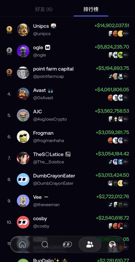 A screenshot of a cryptocurrency leaderboard showing top earners with usernames like 'Unipcs', 'ogle', 'point farm capital', 'Avast', and 'AJC' with their respective earnings in dollars.